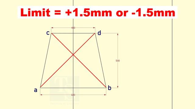 How to layout a Cone. Pipe fit up tutorial for beginners смотреть онлайн