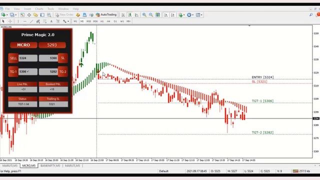 Premium Metatrader4 Indicator - 2021 | Prime Magic V2.0 | Infinite Charts | Hindi Language