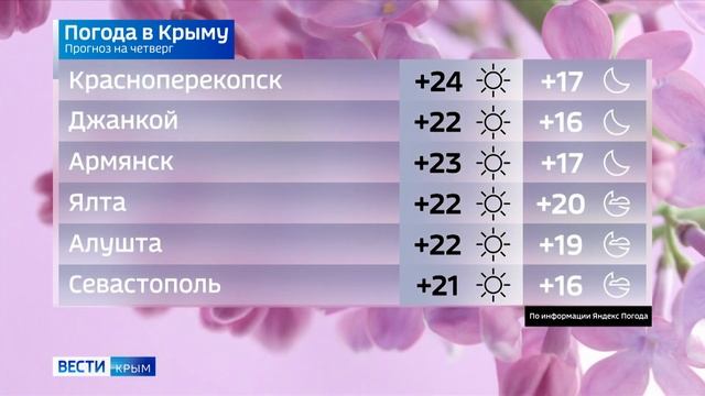 Погода в Крыму на 18 мая смотреть онлайн