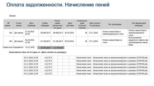 Экспресс Бюро, ЭПО, групповая адресная доставка
