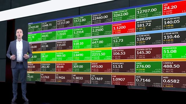 Market Watch. Аналитика форекс (forex). Восстановление USD смотреть онлайн