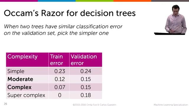 Principle of Occam's razor Learning simpler decision trees смотреть онлайн