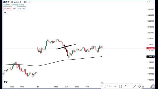 Bank Nifty Tomorrow Prediction For 22 March 2024 | Mid Cap Nifty EXPIRY Analysis | Nifty 50 Analysi смотреть онлайн