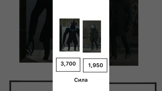 Камера мены Vs скибиди туалетов по силе/ camera man VS Skibidi toilet power смотреть онлайн