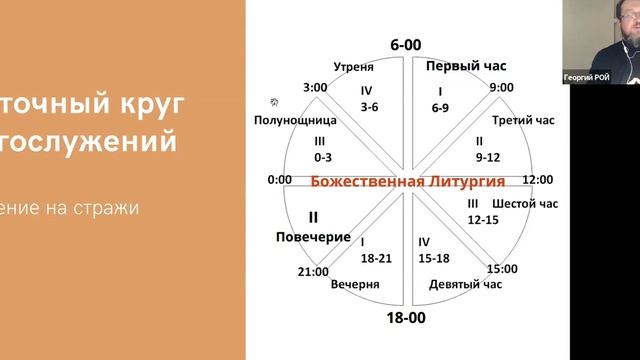 Суточный круг богослужений Православной церкви. Введение. смотреть онлайн