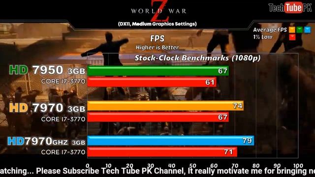HD 7950 vs HD 7970 vs HD 7970GHz Newest Games Benchmarks @ 1080p смотреть онлайн