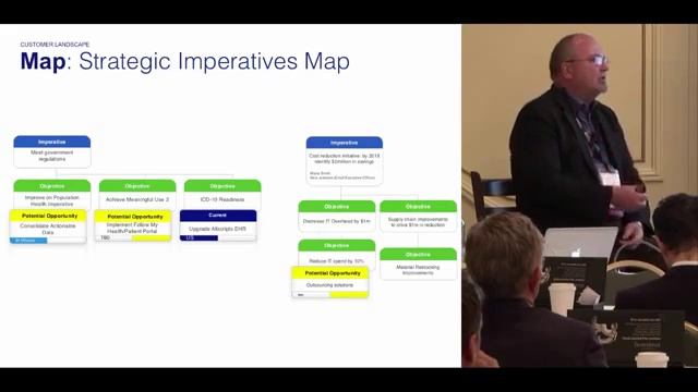 Allscript's Prescription for Successful Account Planning смотреть онлайн