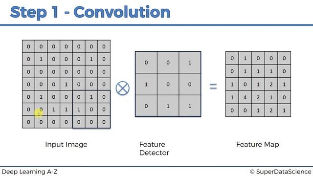 Mastering Deep Learning A-Z™ 2023 | #3 | P4 | смотреть онлайн