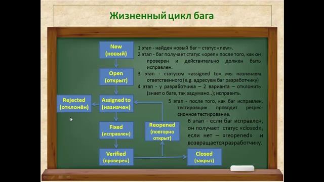 Видео 2. Жизненный цикл бага смотреть онлайн
