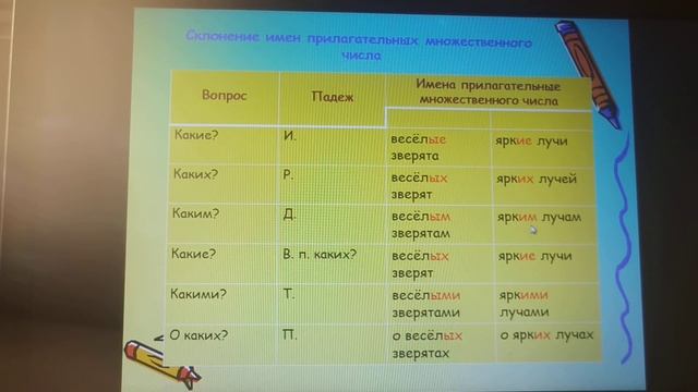 Русский язык. 14.04.2020.