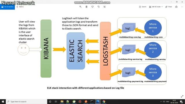 What is ELK stack? Practical Explain in Tamil (Part 2) смотреть онлайн