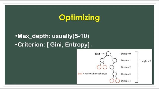 THings to know about Decision Trees in Telgugu | Decision Trees in machine learning in Telugu - 3 смотреть онлайн