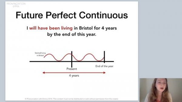 How to Use FUTURE PERFECT, FUTURE PERFECT CONTINUOUS, and FUTURE CONTINUOUS in English