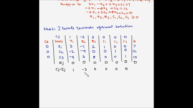 Simplex method - Example 5 - Minimization смотреть онлайн