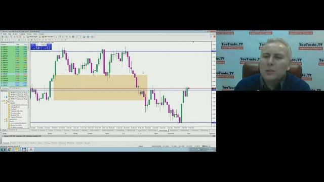 Игорь Суздальцев. Торговый план на четверг, 8 февраля 2018 г смотреть онлайн