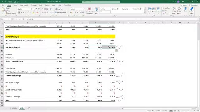Return on Equity – Part 5 of 5 – DuPont Analysis on ORACLE’s ROE смотреть онлайн