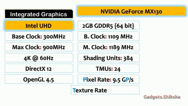 4GB RAM + 1TB HDD + 2GB NVIDIA Graphics | 15.6-Inch Intel i3 Laptop | #HP du2060TX смотреть онлайн