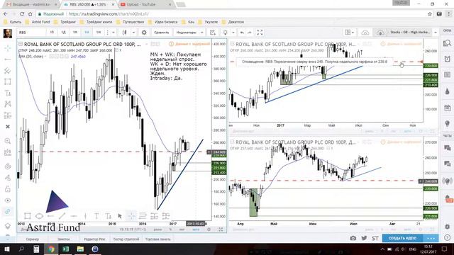 Анализ Royal Bank of Scotland 12.07.2017 смотреть онлайн