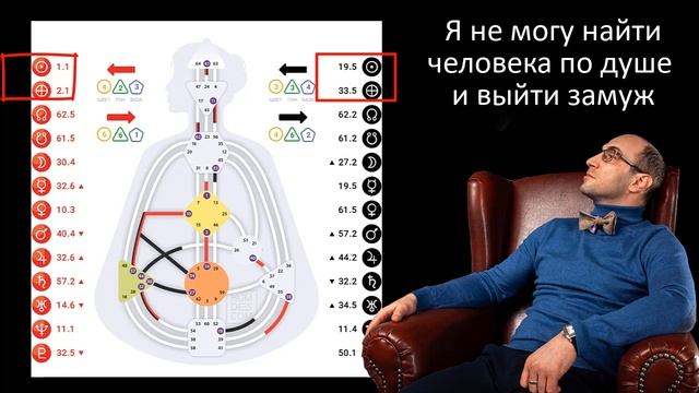 Выйти Замуж || Генератор 5/1 || 19 Генный ключ || Дизайн Человека смотреть онлайн