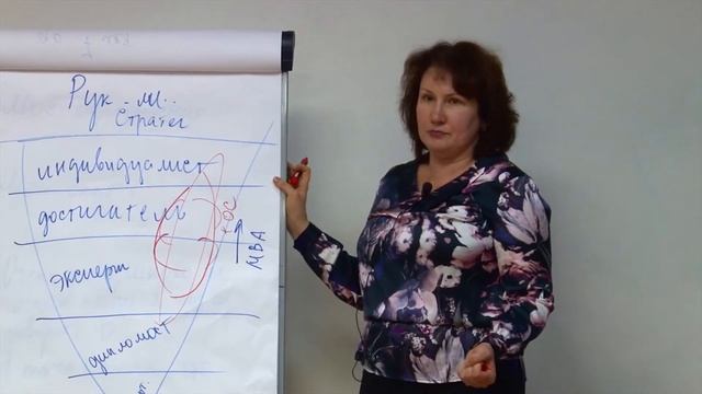 Марина Данилова // Логики действия руководителя - достигатель смотреть онлайн