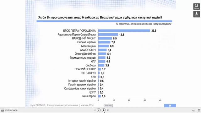 Самые свежие данные какие партии проходят в Парламент. Смотреть до конца. смотреть онлайн