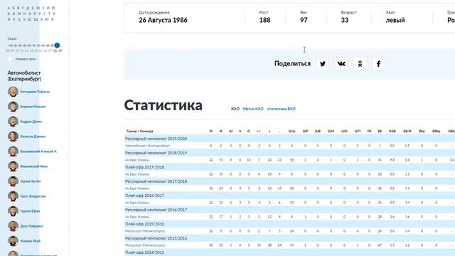 Салават Юлаев Автомобилист 0-2 Лидеры Востока смотреть онлайн