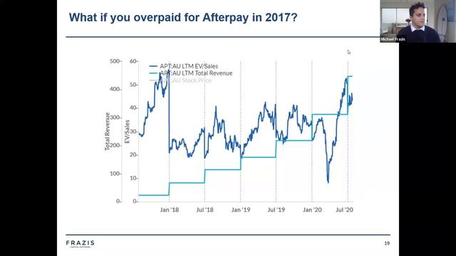 Tech valuations: Afterpay, Alteryx, Twilio, Tesla, Shopify and Crowdstrike смотреть онлайн