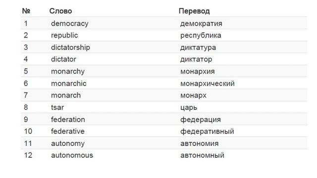 Английский язык #20 Государственное устройство смотреть онлайн