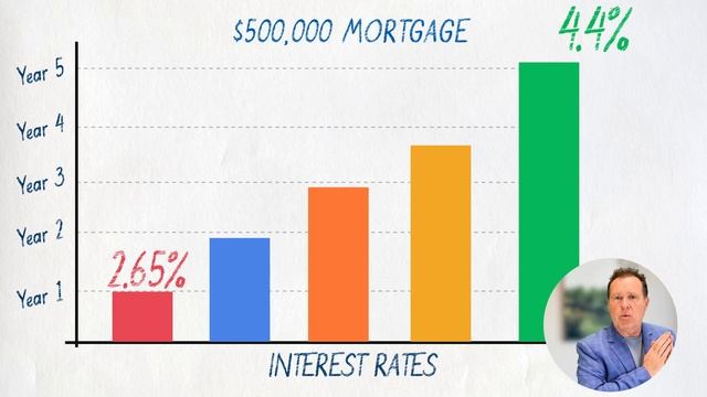 MASSIVE Interest RATE HIKE From Bank Of Canada (Fixed Rate Vs Variable Rate Mortgage)