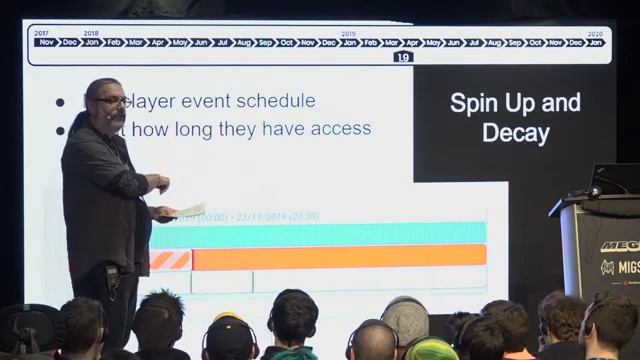 MEGA+MIGS 2019 - Conference - Ludia’s liveops toolset, a journey of an iterative process смотреть онлайн