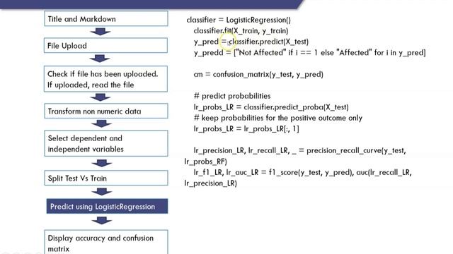 Predicting Breast Cancer with Python: The Ultimate Guide in 2023 смотреть онлайн