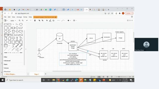 Docker Jenkins CI CD session 5 FOR BEGINNERS IN TELUGU смотреть онлайн