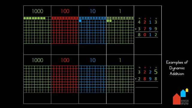 Montessori Mathematics: Dynamic Addition Using "The Dot Game" смотреть онлайн