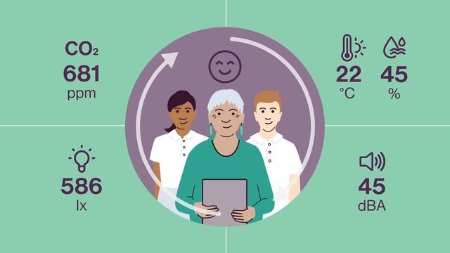 'Internal Environment Monitoring (IEM) devices' - Explainer animation смотреть онлайн