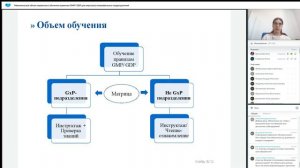 МИНИМАЛЬНЫЙ ОБЪЕМ ОБУЧЕНИЯ ПРАВИЛАМ GMP/GDP для непрофильных подразделений | Учебный Центр GxP