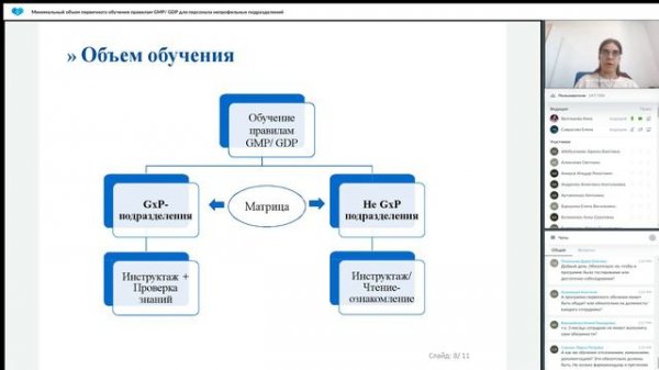 МИНИМАЛЬНЫЙ ОБЪЕМ ОБУЧЕНИЯ ПРАВИЛАМ GMP/GDP для непрофильных подразделений | Учебный Центр GxP