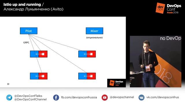 Istio up and running / Александр Лукьянченко (Avito) смотреть онлайн