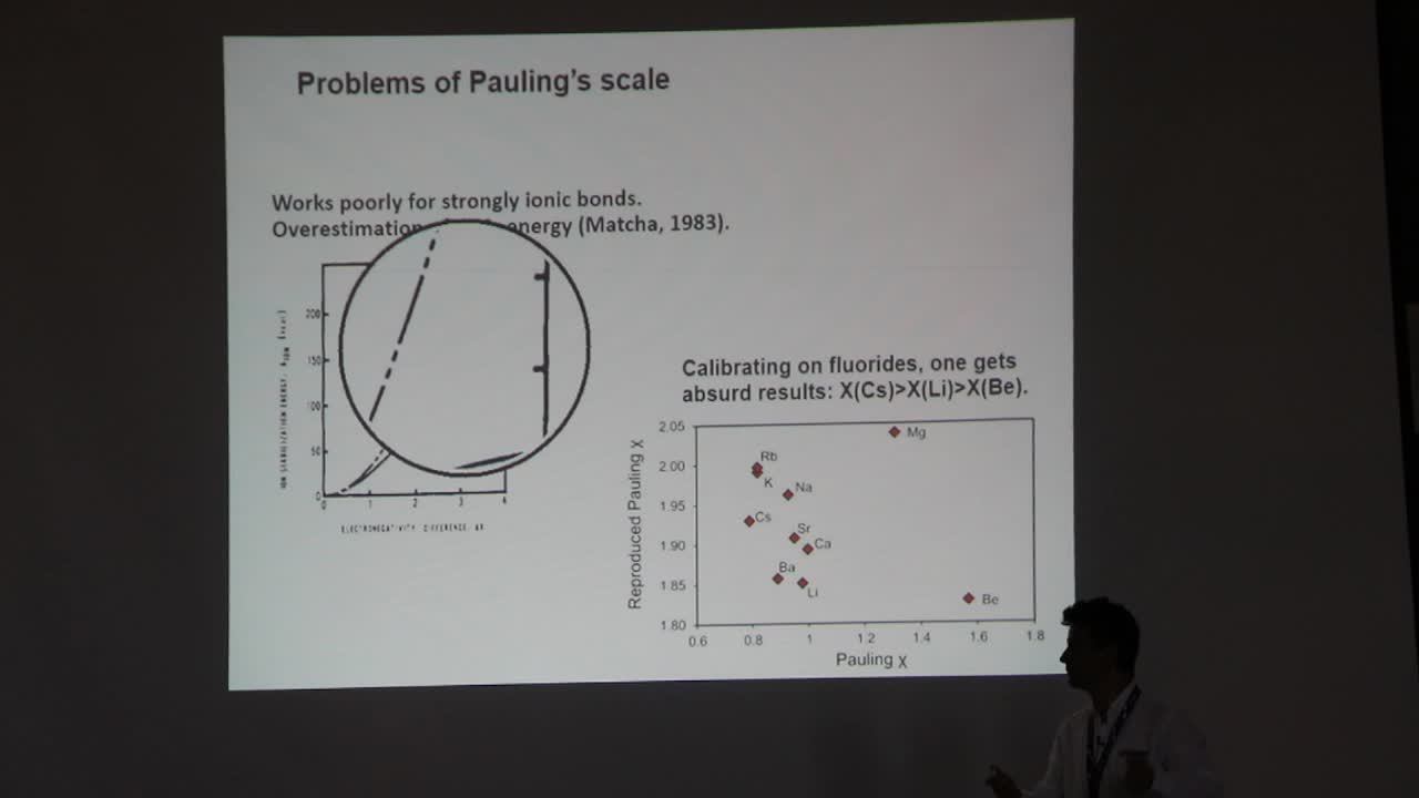 Open Lecture By Dr Artem Oganov Part III / #YISF #YISG