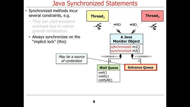 Java Built-in Monitor Objects: Synchronization (Parts 1 and 2) смотреть онлайн