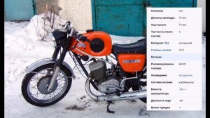 Иж планета спорт биография и характеристика!!!