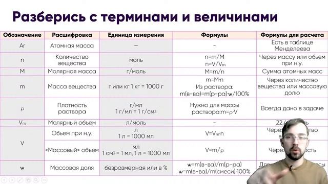 Как подготовиться к ЕГЭ по химии на 90+ за 6 месяцев? | Химия ЕГЭ 2022 | Parta смотреть онлайн