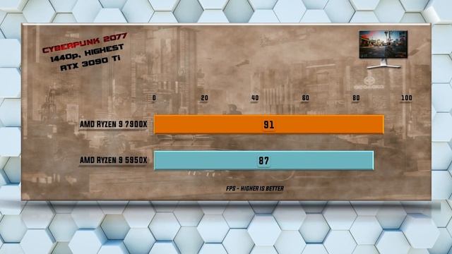 Ryzen 9 7900X vs Ryzen 9 5950X Benchmarks | 15 Tests смотреть онлайн
