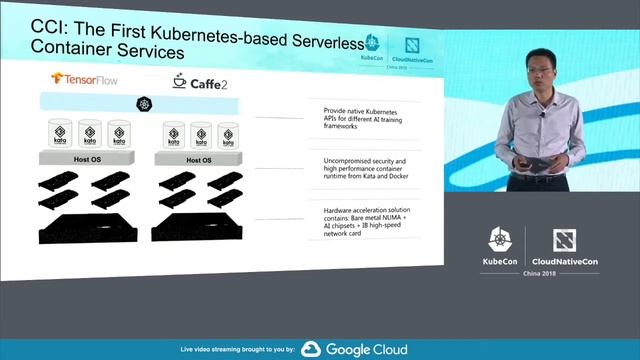 Keynote: Expanding to Verticals, How Kubernetes Accelerates Cloud-Native Movement – Zhenqin LIAO смотреть онлайн