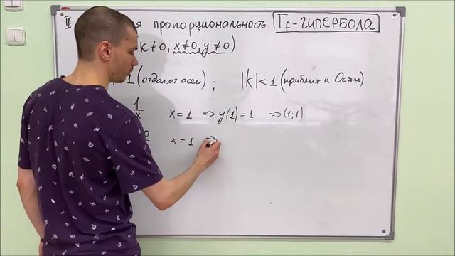№11 ОГЭ по математике. Графики функций. Самый подробный разбор! смотреть онлайн