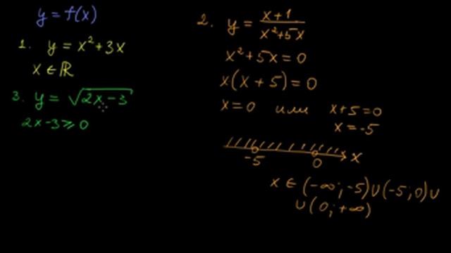 §88 Нахождение области определения функции смотреть онлайн