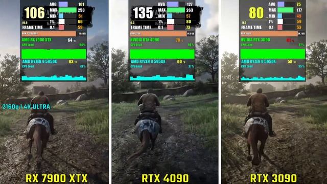 AMD RX 7900 XTX vs RTX 4090 vs RTX 3090 | Test in 6 Games смотреть онлайн