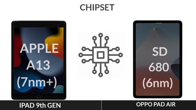 Oppo Pad Air vs iPad 9th Gen смотреть онлайн