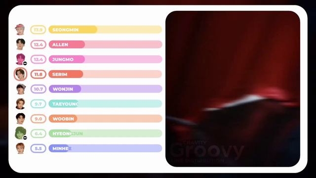 CRAVITY - GROOVY | Line Distribution (Color Coded) смотреть онлайн