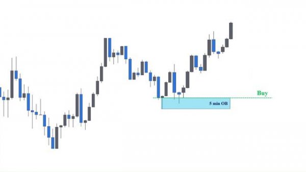 09 - Smart Money Concept Trading Strategy Backtest