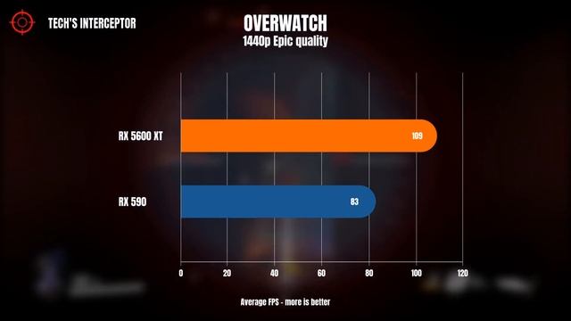 RX 5600 XT vs RX 590 смотреть онлайн